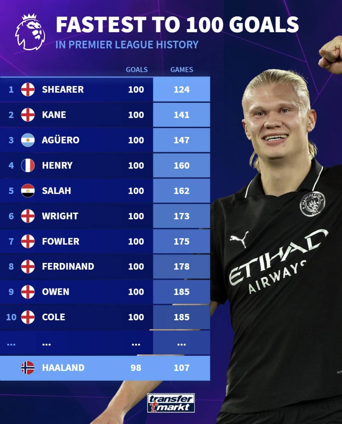 TA：巴伊切蒂奇预计本月底复出，利物浦不愿让他永久转会